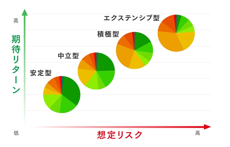 4つのコース