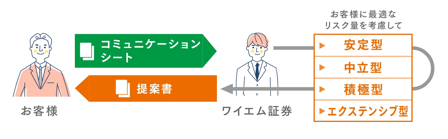 コミュニケーションシートと4つの運用コース