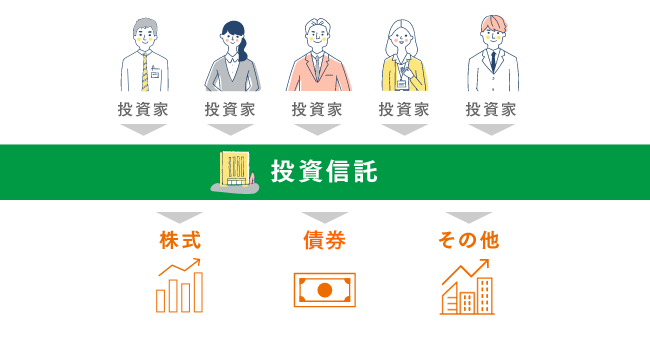 投資信託