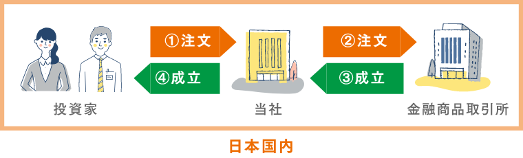 国内委託取引