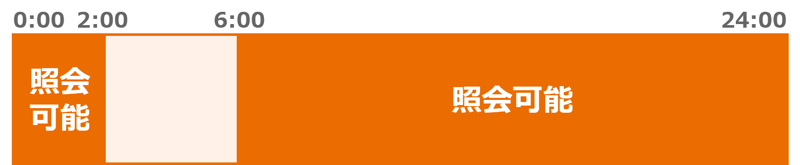 各種照会