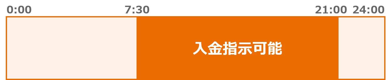 入金指示（リアルタイム口座振替）