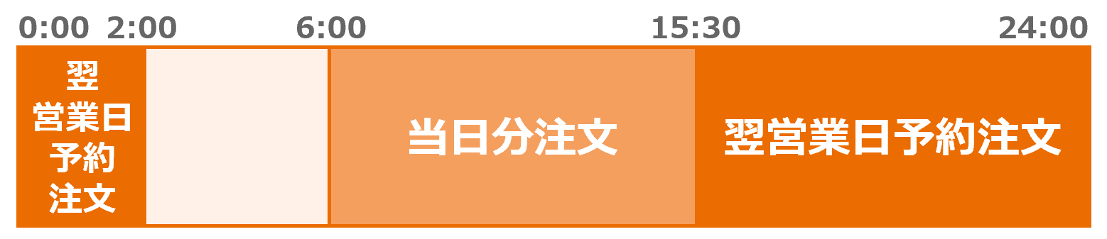 入金指示（リアルタイム口座振替）