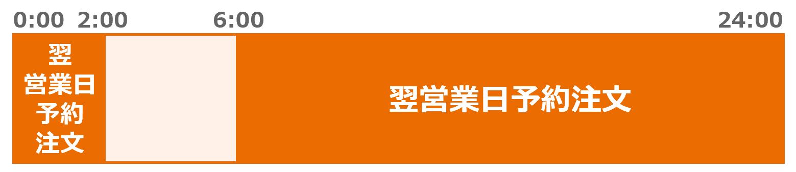 入金指示（リアルタイム口座振替）